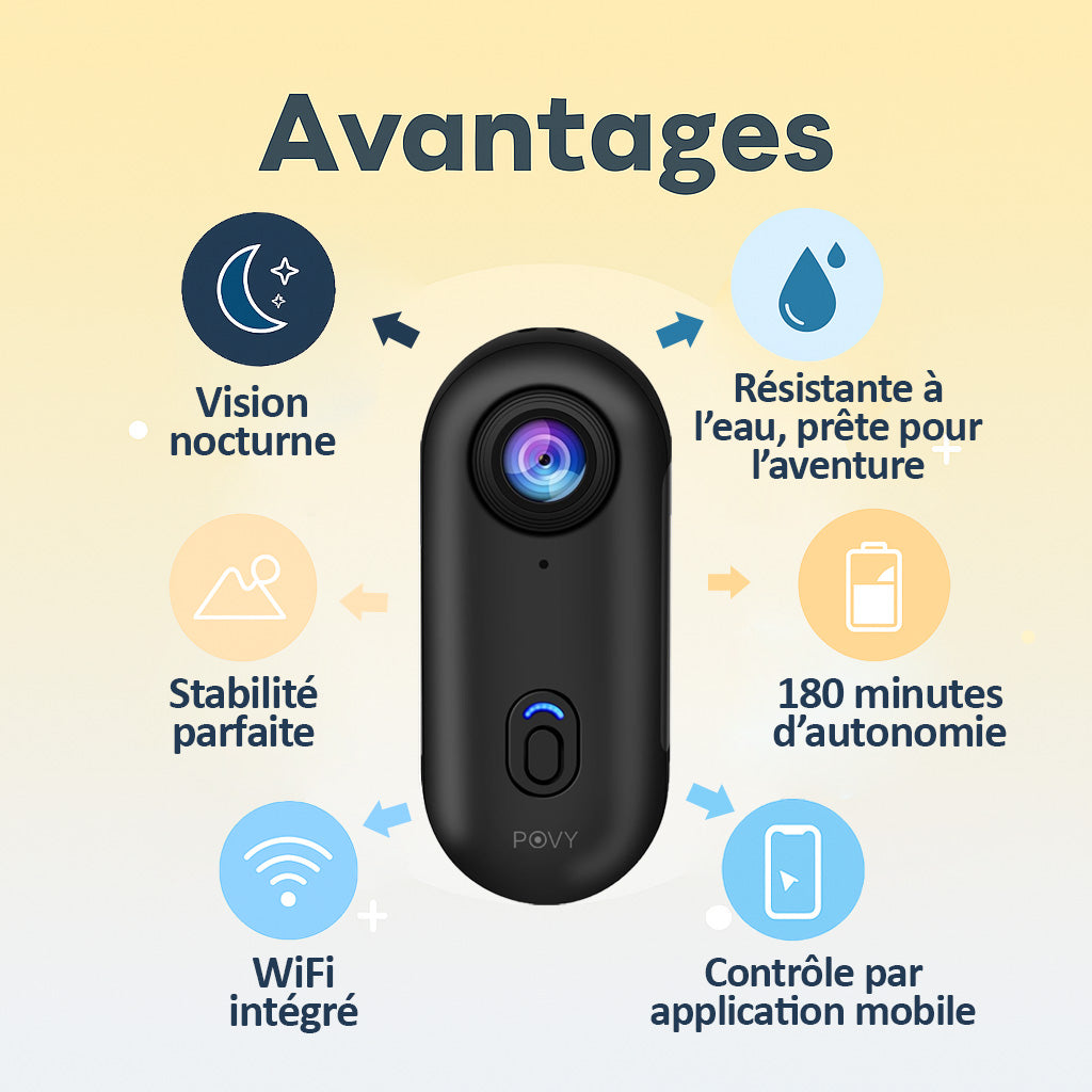 Povy Pro - Caméra POV